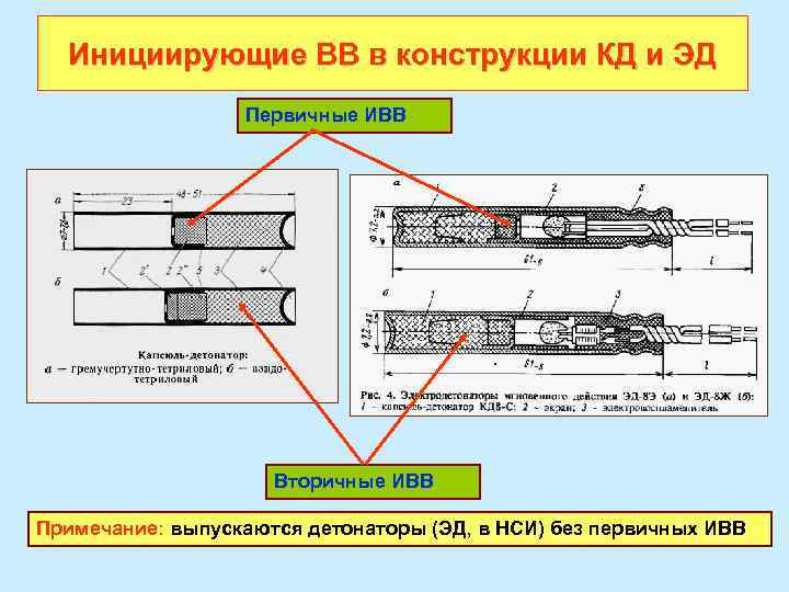 Инициирующие ВВ в конструкции КД и ЭД Первичные ИВВ Вторичные ИВВ Примечание: выпускаются детонаторы