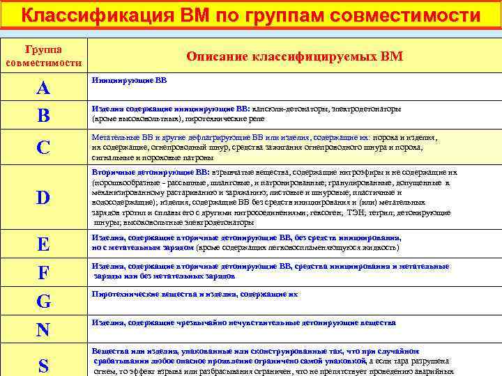 Как называются группы процессоров имеющих ограниченную совместимость на программном уровне