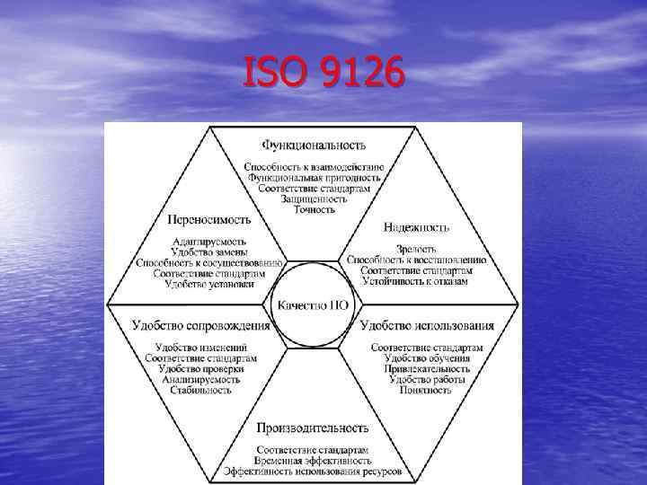 ISO 9126 