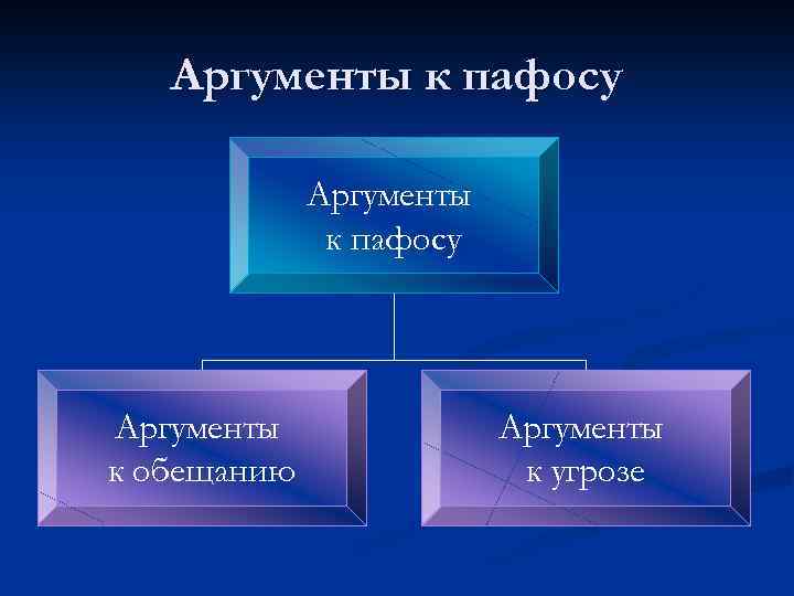 Аргументы к пафосу Аргументы к обещанию Аргументы к угрозе 