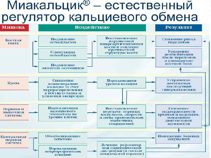 Схема лечения остеопороз