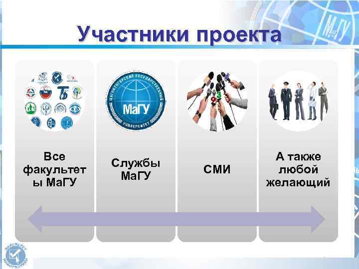Участники проекта Все факультет ы Ма. ГУ Службы Ма. ГУ СМИ А также любой