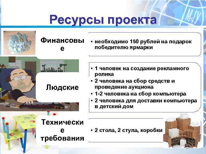 Ресурсы проекта Финансовы е Людские Технически е требования • необходимо 150 рублей на подарок