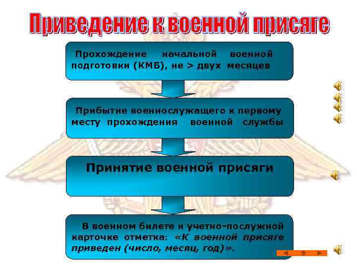 Отработка порядка приема военной присяги презентация