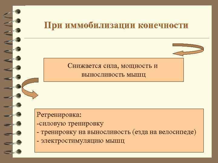 При иммобилизации конечности Снижается сила, мощность и выносливость мышц Ретренировка: -силовую тренировку - тренировку