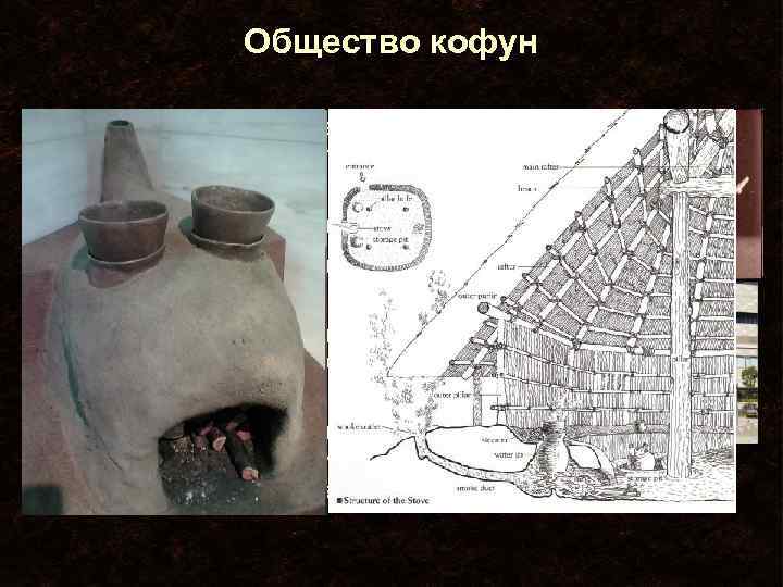 Общество кофун v Объединение общин в роды, родов в племена, создание племенных союзов v