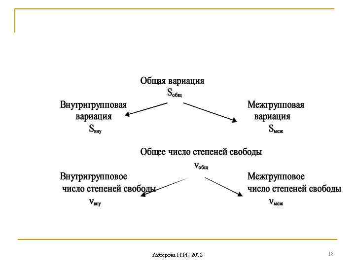 Акберова Н. И. , 2012 18 