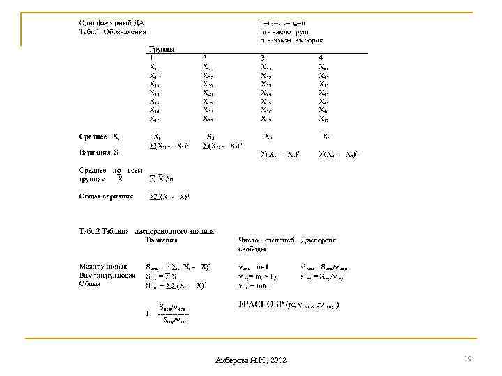 Акберова Н. И. , 2012 19 
