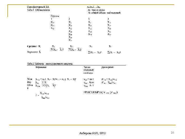 Акберова Н. И. , 2012 20 