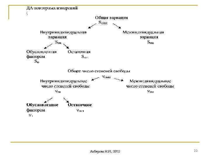 Акберова Н. И. , 2012 22 