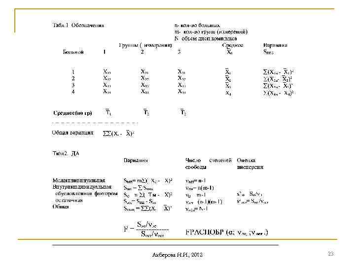 Акберова Н. И. , 2012 23 