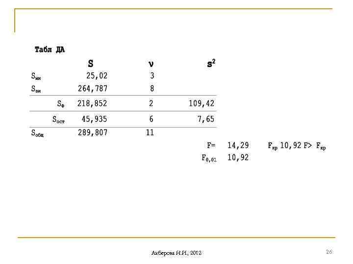 Акберова Н. И. , 2012 26 