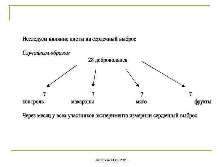 Акберова Н. И. , 2012 