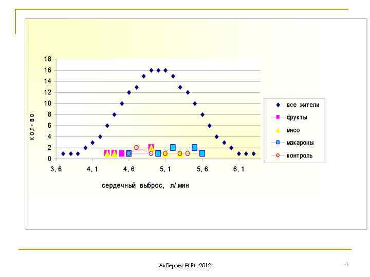 Акберова Н. И. , 2012 4 