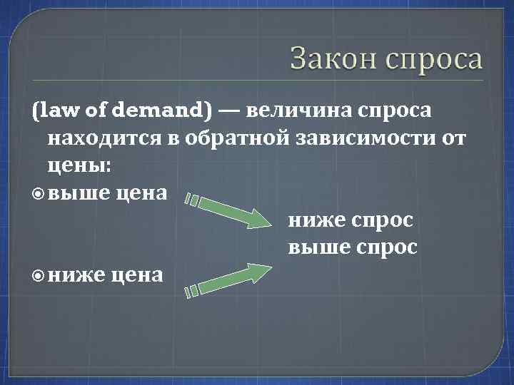 (law of demand) — величина спроса находится в обратной зависимости от цены: выше цена