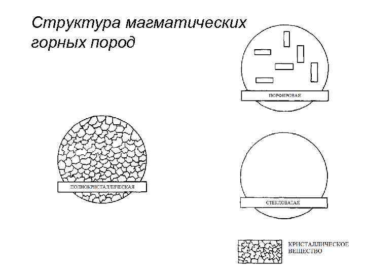 Структура магматических горных пород 
