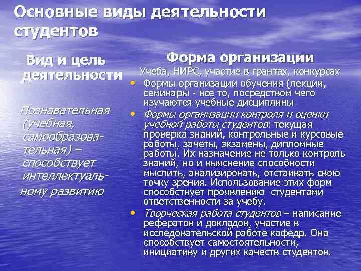 Основные виды деятельности студентов Форма организации Вид и цель деятельности Учеба, НИРС, участие в