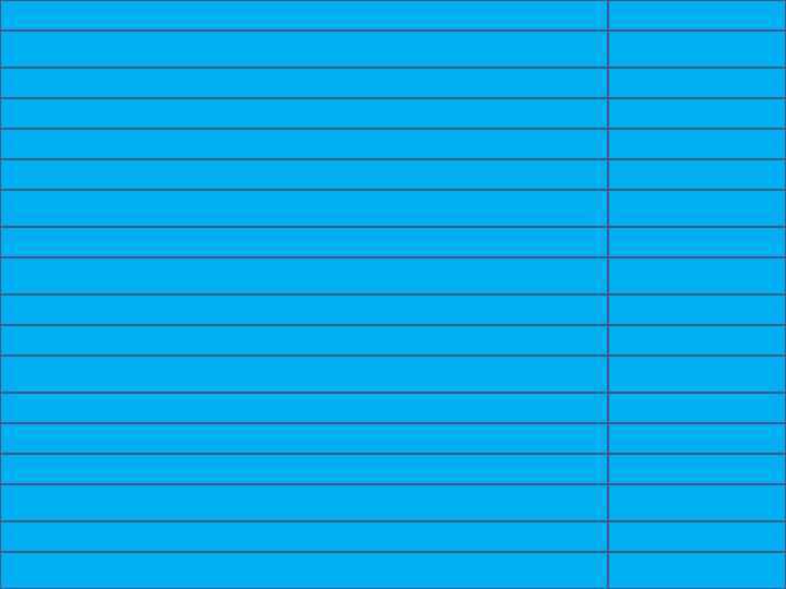 Правление Петра I Великого 1682 – 1725 Учреждение Верховного тайного совета 1726 Восстание декабристов