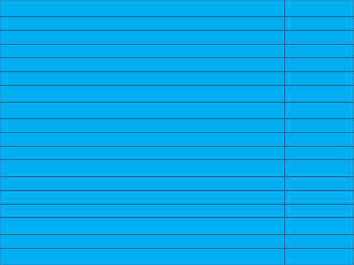 Городская реформа 1870 Царствование Ивана Антоновича 1740 – 1741 Открытие Московского университета 1755 Манифест