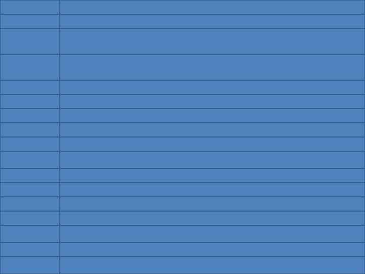 1756 -1763 гг. Семилетняя война 1755 г. Открытие Московского университета 1533. Умер Василий II.