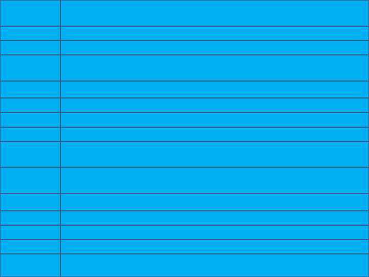 1689, 27 авг. Нерчинский договор с Китаем. Установление русско-китайской границы по рекам Аргунь и