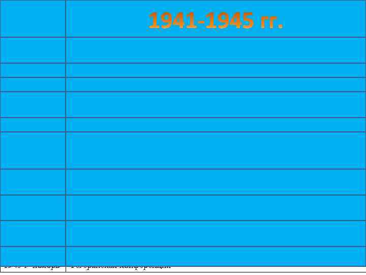 1941, 23 июн. Образование Ставки Главного Командования Вооруженными Силами СССР во главе с наркомом
