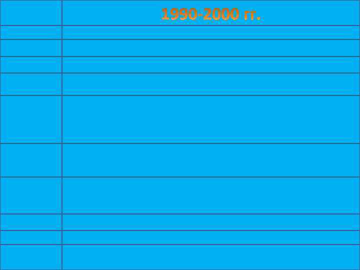 2000, дек. Подписание Президентом РФ В. В. Путиным законов о гимне, гербе и флаге