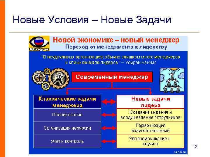 Новые Условия – Новые Задачи 12 