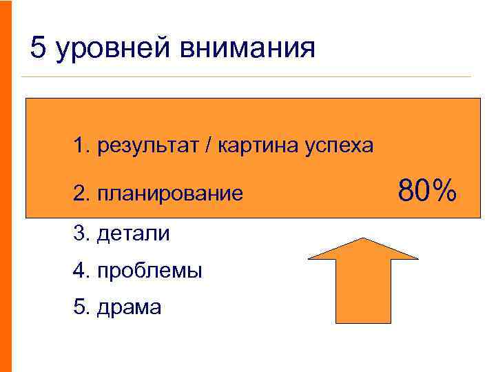 5 уровней внимания 1. результат / картина успеха 2. планирование 3. детали 4. проблемы