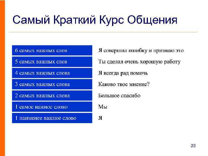 Самый Краткий Курс Общения 23 