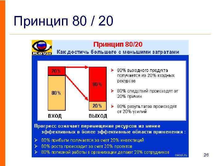 Принцип 80 / 20 26 