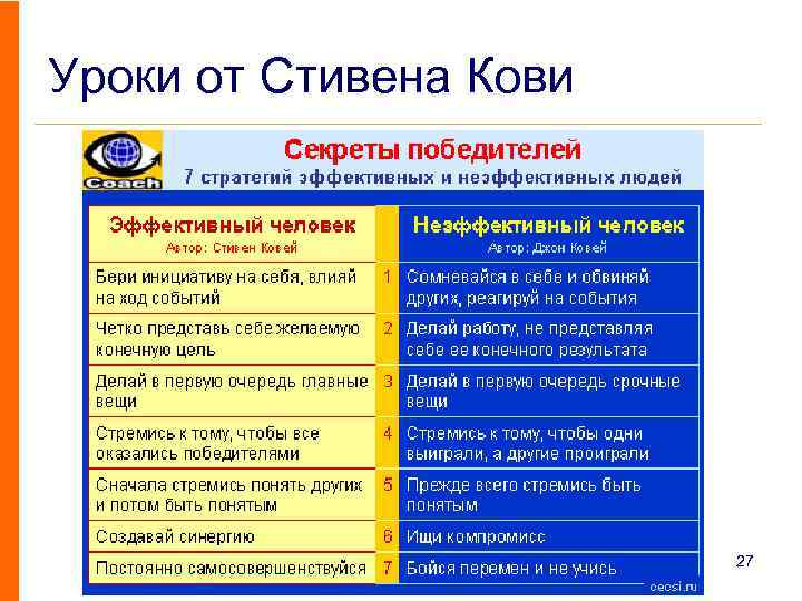 Уроки от Стивена Кови 27 