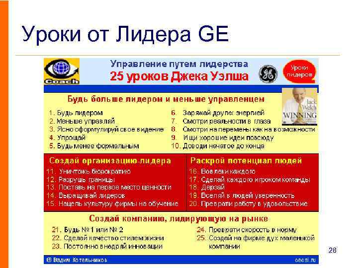 Уроки от Лидера GE 28 