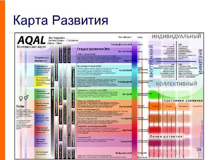 Карта Развития 38 