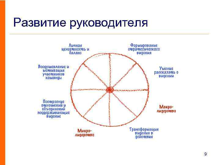 Развитие руководителя 9 