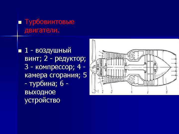 n Турбовинтовые двигатели. n 1 - воздушный винт; 2 - редуктор; 3 - компрессор;
