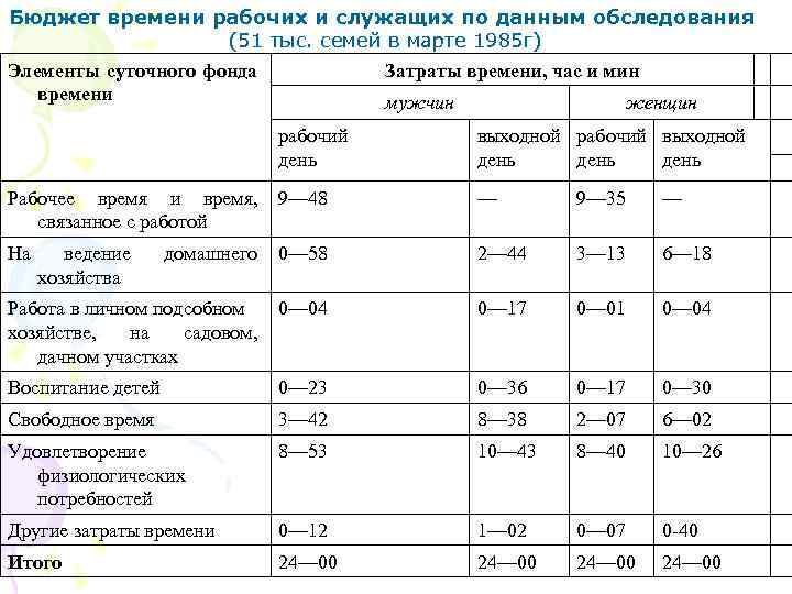 В течение 1 рабочего