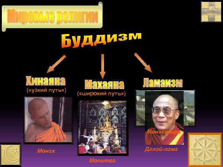 ( «узкий путь» ) ( «широкий путь» ) Монастырь Далай-лама Монах Молитва 