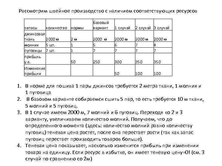 Рассмотрим швейное производство с наличием соответствующих ресурсов запасы количество джинсовая ткань 2000 м молнии