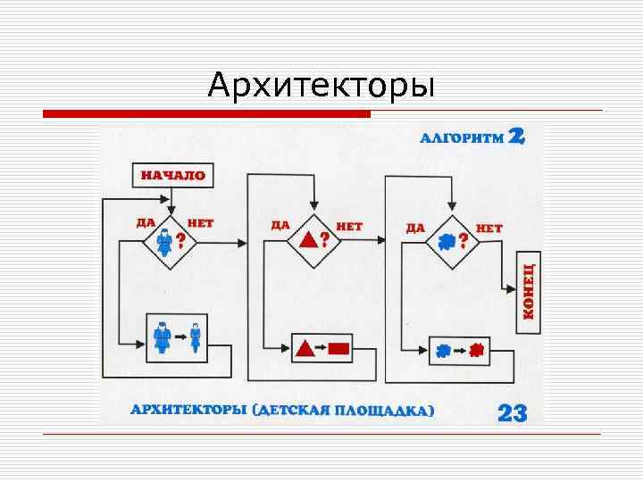 Архитекторы 