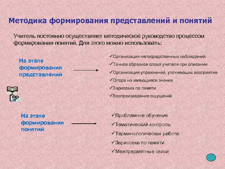 Методика формирования представлений и понятий Учитель постоянно осуществляет методическое руководство процессом формирования понятий. Для