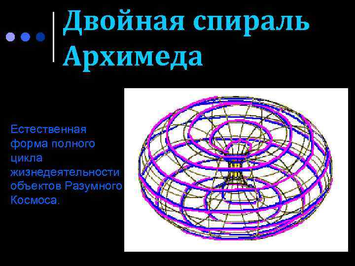 Двойная спираль Архимеда Естественная форма полного цикла жизнедеятельности объектов Разумного Космоса. 