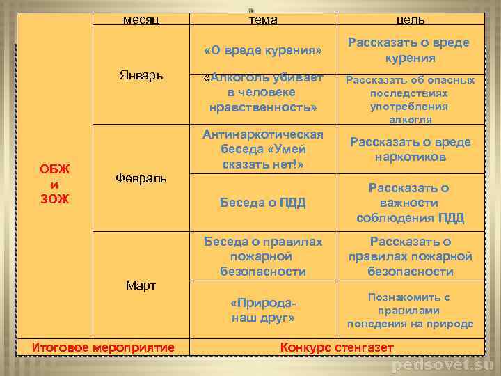 месяц цель «О вреде курения» Январь тема Рассказать о вреде курения «Алкоголь убивает в