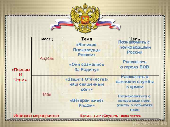 месяц Апрель Тема «Великие Полководцы России» «Они сражались За Родину» «Помним И Чтим» «Защита
