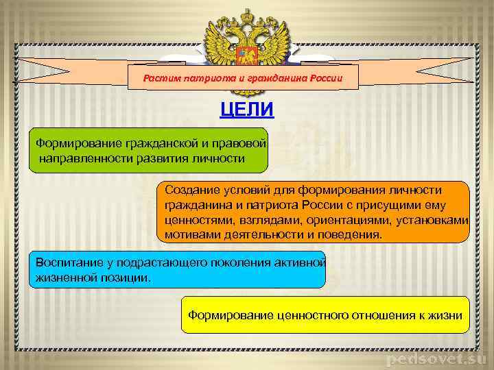 Растим патриота и гражданина России ЦЕЛИ Формирование гражданской и правовой направленности развития личности Создание