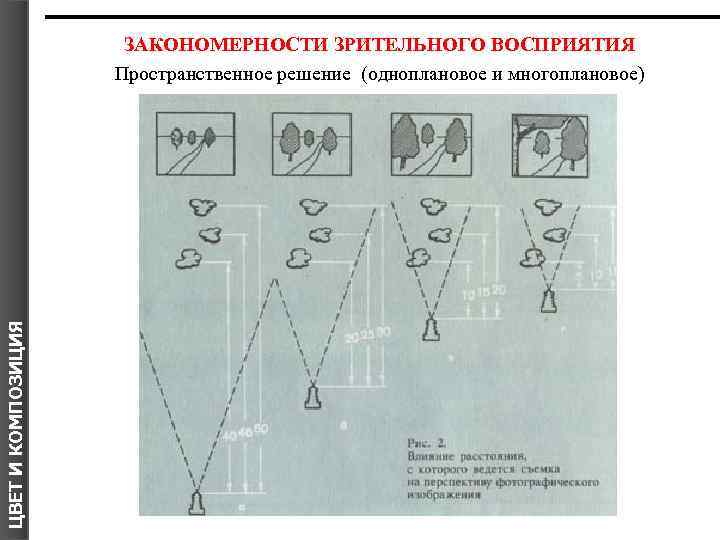 ЦВЕТ И КОМПОЗИЦИЯ ЗАКОНОМЕРНОСТИ ЗРИТЕЛЬНОГО ВОСПРИЯТИЯ Пространственное решение (одноплановое и многоплановое) 