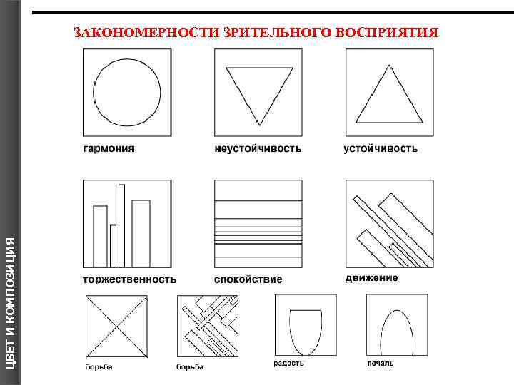 ЦВЕТ И КОМПОЗИЦИЯ ЗАКОНОМЕРНОСТИ ЗРИТЕЛЬНОГО ВОСПРИЯТИЯ 
