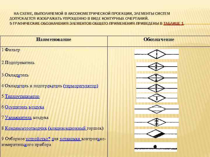 НА СХЕМЕ, ВЫПОЛНЯЕМОЙ В АКСОНОМЕТРИЧЕСКОЙ ПРОЕКЦИИ, ЭЛЕМЕНТЫ СИСТЕМ ДОПУСКАЕТСЯ ИЗОБРАЖАТЬ УПРОЩЕННО В ВИДЕ КОНТУРНЫХ