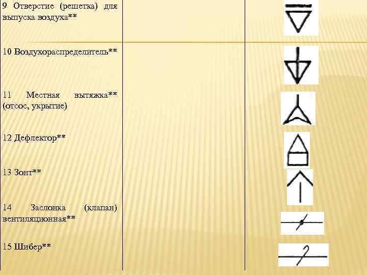 9 Отверстие (решетка) для выпуска воздуха** 10 Воздухораспределитель** 11 Местная вытяжка** (отсос, укрытие) 12