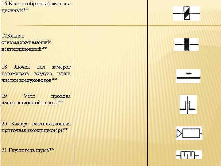 16 Клапан обратный вентиляционный** 17 Клапан огнезадерживающий вентиляционный** 18 Лючок для замеров параметров воздуха